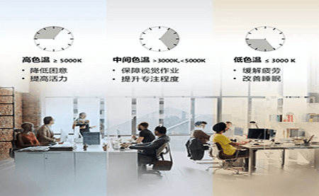 共話照明未來，這場論壇臺達說了什么